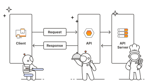 Postman-API-Testing-and-Automation-Made-Simple-2 Postman: API Testing and Automation Made Simple