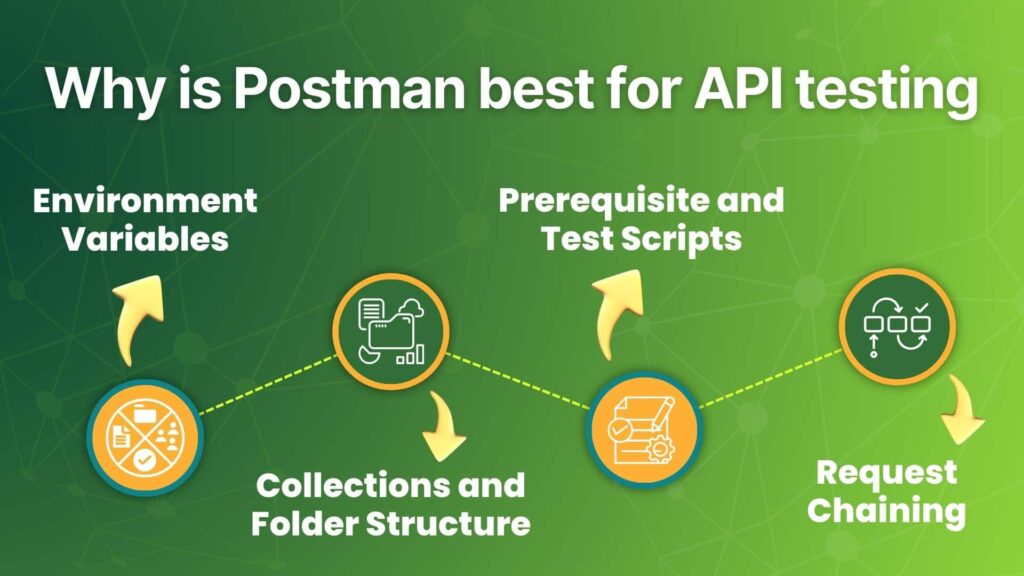 Postman-API-Testing-and-Automation-Made-Simple-4-1024x576 Postman: API Testing and Automation Made Simple