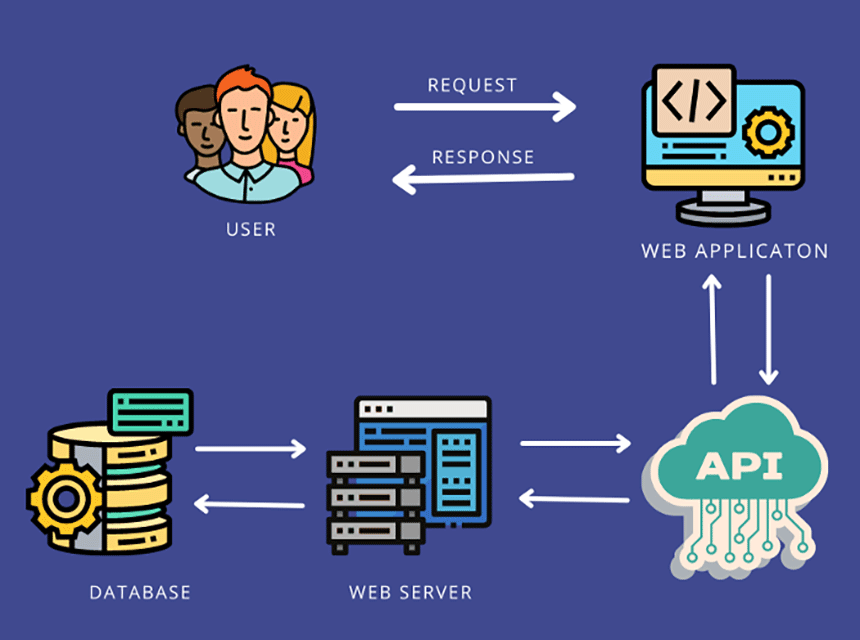 Scaling-Your-Bitbucket-Git-Management-Setup Bitbucket Git Management: A Complete Guide to Streamline Your Development Workflow